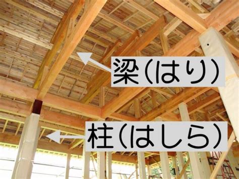 梁 意味|【5分でわかる】梁（はり）とは？建築における役割について解。